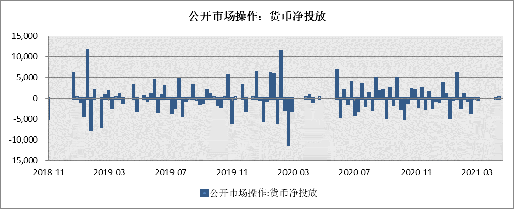 每周市场观察 2021.4.26|整体偏震荡，存在结构性机会