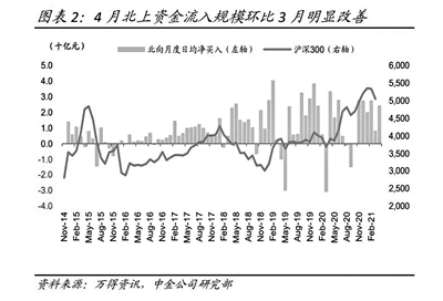 “跨境资金流动稳定 千亿北向布局A股龙头