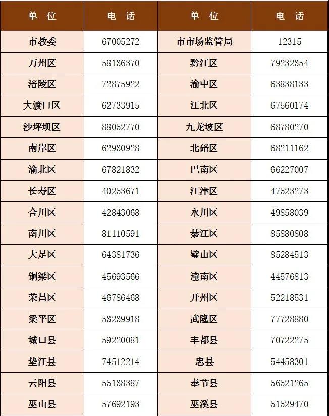 图片来源：重庆市教委