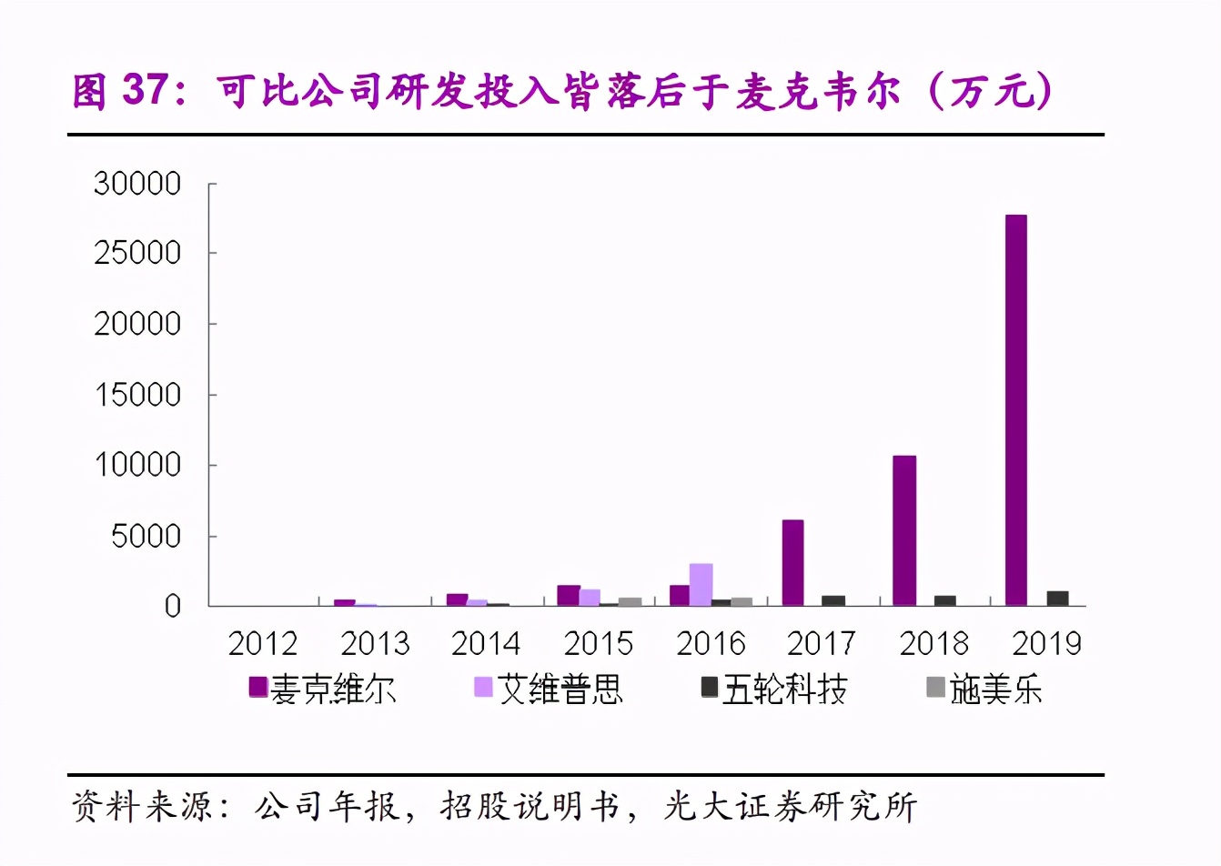 （图片来源：光大证券）