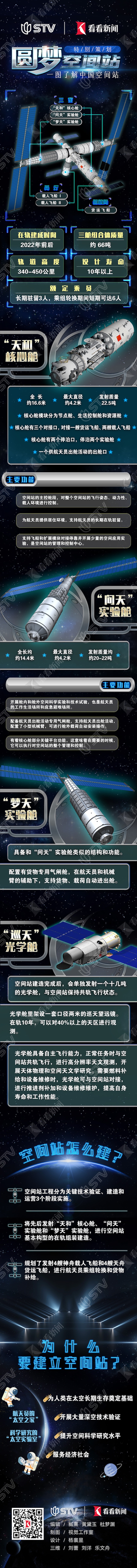 一图了解中国空间站