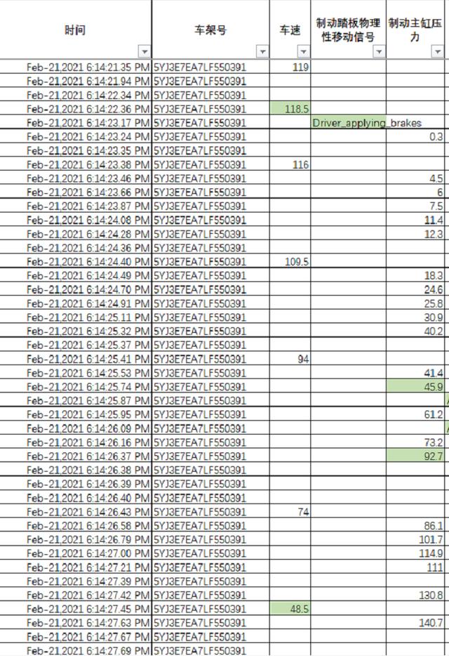 深夜发声！特斯拉车顶维权女车主，行拘5天后她说……休闲区蓝鸢梦想 - Www.slyday.coM