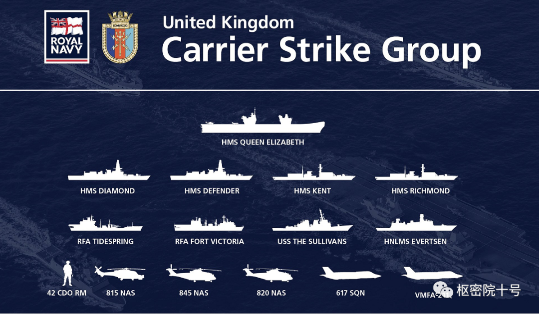 "伊丽莎白女王"号航母打击群编制图,图源:英国海军