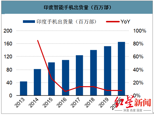 小米印度两名员工因新冠去世，此前曾捐赠260万元采购氧气浓缩器休闲区蓝鸢梦想 - Www.slyday.coM