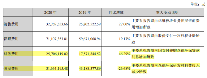 净利润0.64亿，达刚控股营收同比增长9.26%