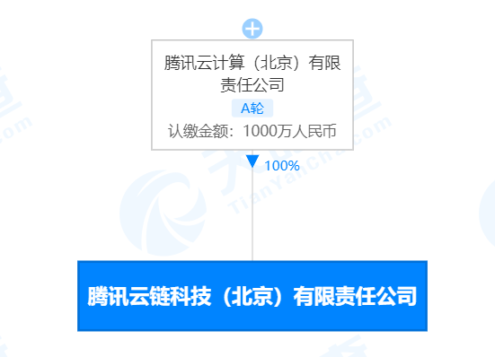 腾讯云计算在北京成立云链科技新公司，注册资本1000万元