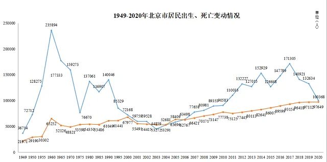 ▲来源：北京市卫生健康委信息中心