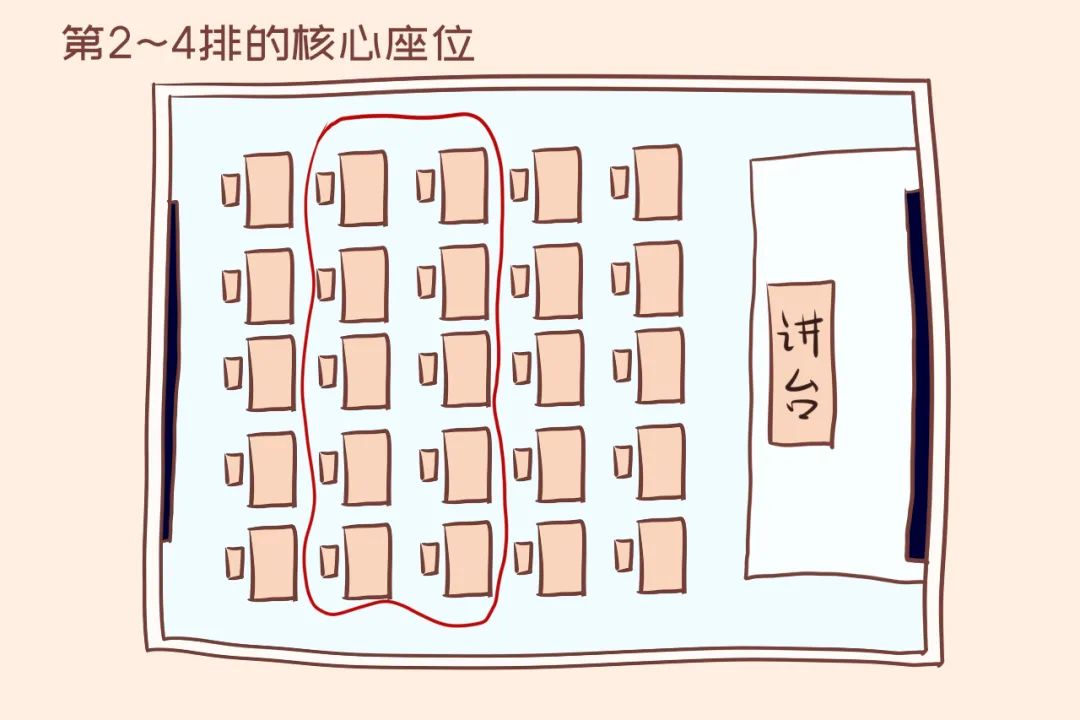 学校不敢说的座位真相:以下位置的孩子是老师心头肉,道理很科学|老师|