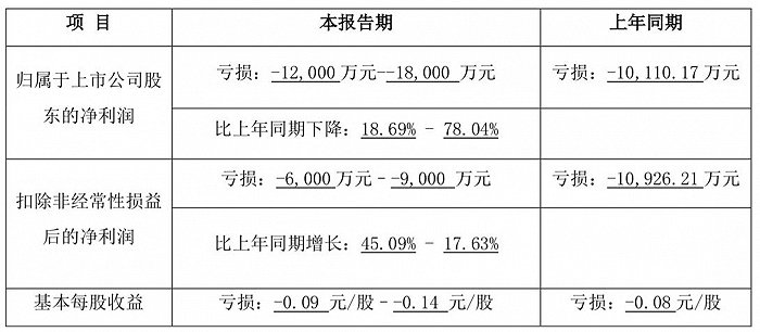 图片来源：海南海药2021年第一季度业绩预告