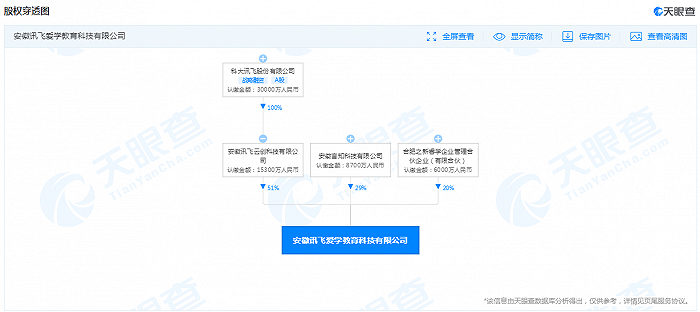 科大讯飞在安徽投资成立教育科技新公司，注册资本3亿元