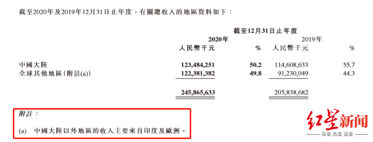 小米印度两名员工因新冠去世，此前曾捐赠260万元采购氧气浓缩器休闲区蓝鸢梦想 - Www.slyday.coM