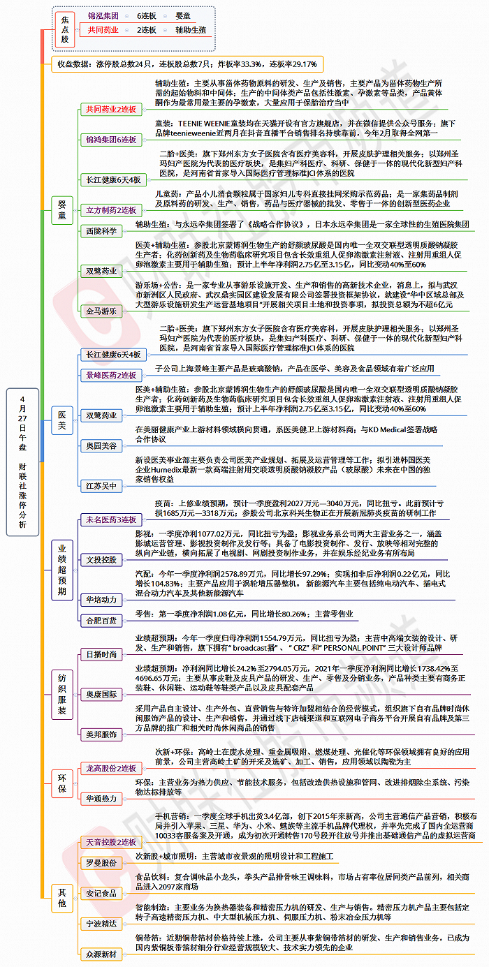 【财联社午报】情绪加速退潮，两市超250只个股跌逾5%，科技股成为重灾区