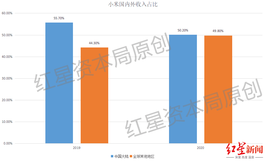 小米印度两名员工因新冠去世，此前曾捐赠260万元采购氧气浓缩器休闲区蓝鸢梦想 - Www.slyday.coM