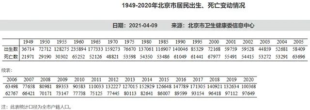 ▲来源：北京市卫生健康委信息中心