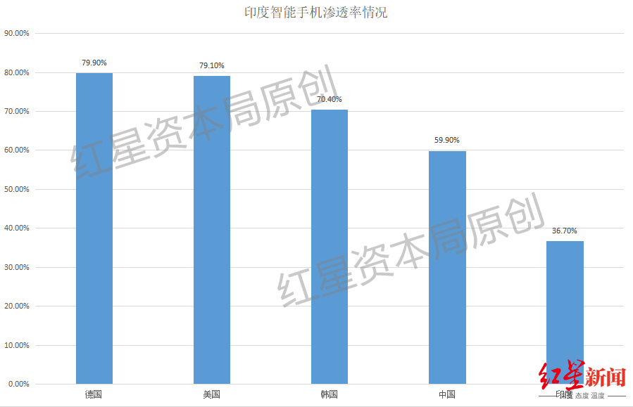 小米印度两名员工因新冠去世，此前曾捐赠260万元采购氧气浓缩器休闲区蓝鸢梦想 - Www.slyday.coM
