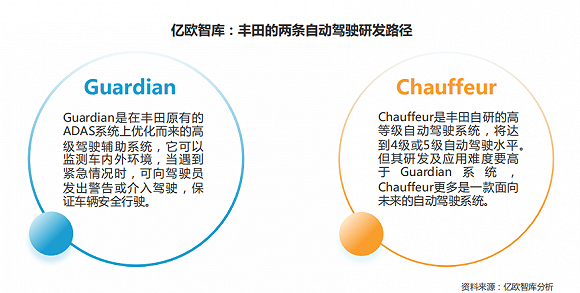 自动驾驶再被弃，网约车平台Lyft低价出售自动驾驶部门