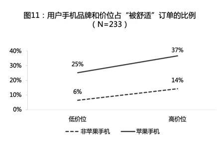 算法来收割 乘客变韭菜 网约车玩大数据