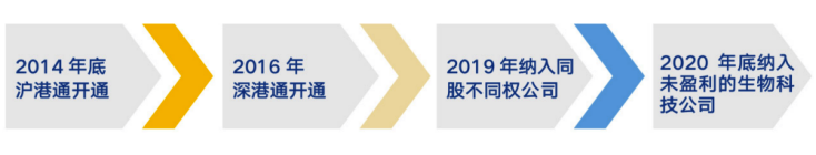 “昔日“高冷”，今朝“盛放”，这真的是港股？