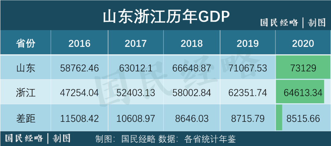 gdp排行_全球GDP前20榜单揭晓:中美差距加大,德国超越日本,印度逆袭英国