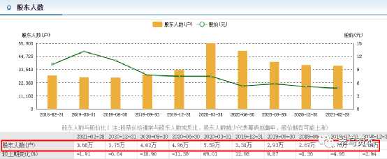 华融系的“药罐子”，一年仅赚1200万元，问询函戳破窗户纸