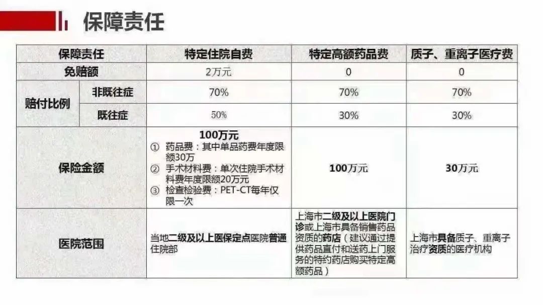 ▲来源：参与承保公司的保险代理人。资料仅供参考，以发布会公布信息为准。