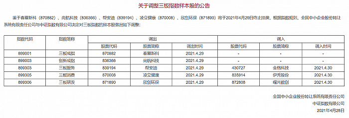 中证指数公司：将春夏新科、尚航科技等调出三板指数样本股