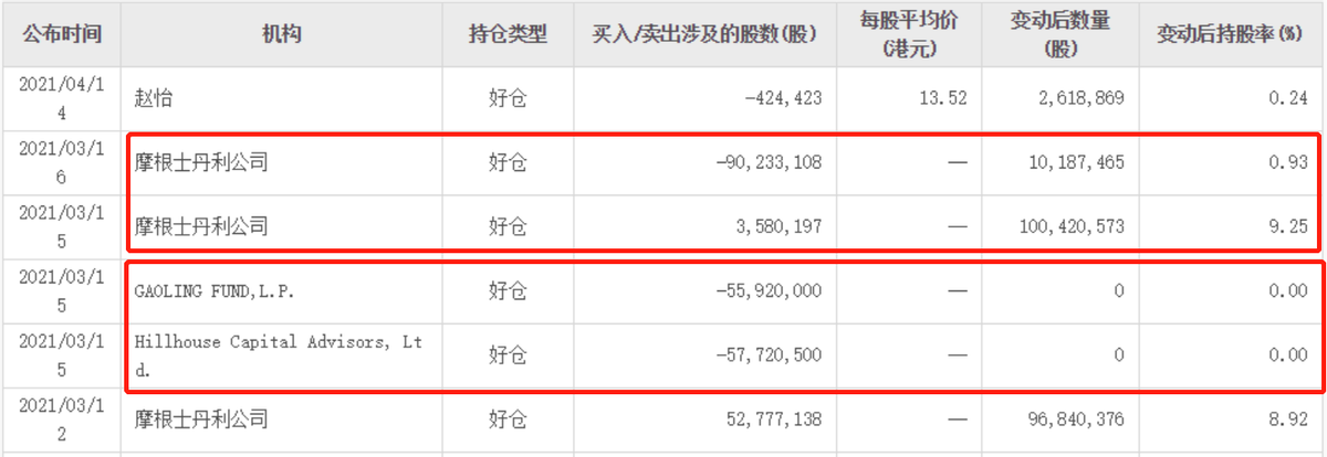 数据来源：东财客户端