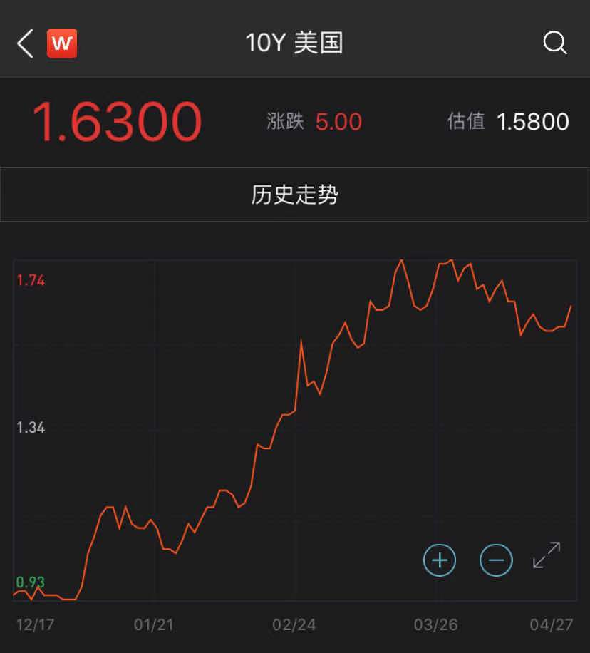 美联储议息前瞻：6月前会否缩减购债？通胀上升趋势成焦点