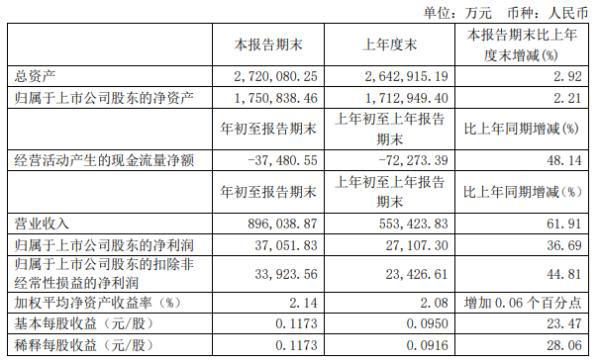 价格战下的圆通年报 营收净利双增 单票毛利锐减近60 观察者网 新浪财经 新浪网
