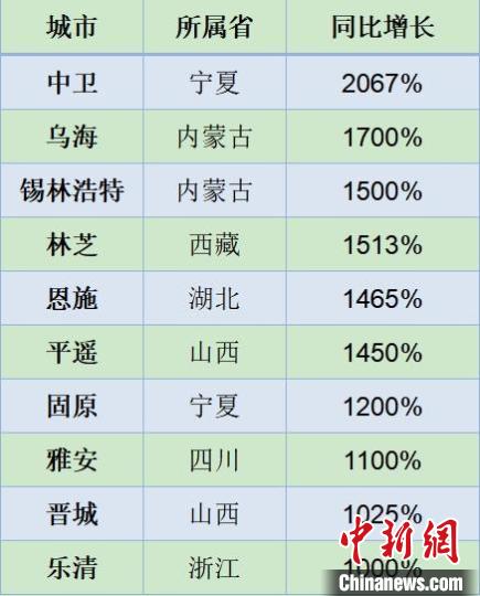 “五一”出行影视取景地大火 租车自驾游需求井喷