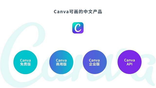 赋能提效canva可画企业版让设计变得更简单