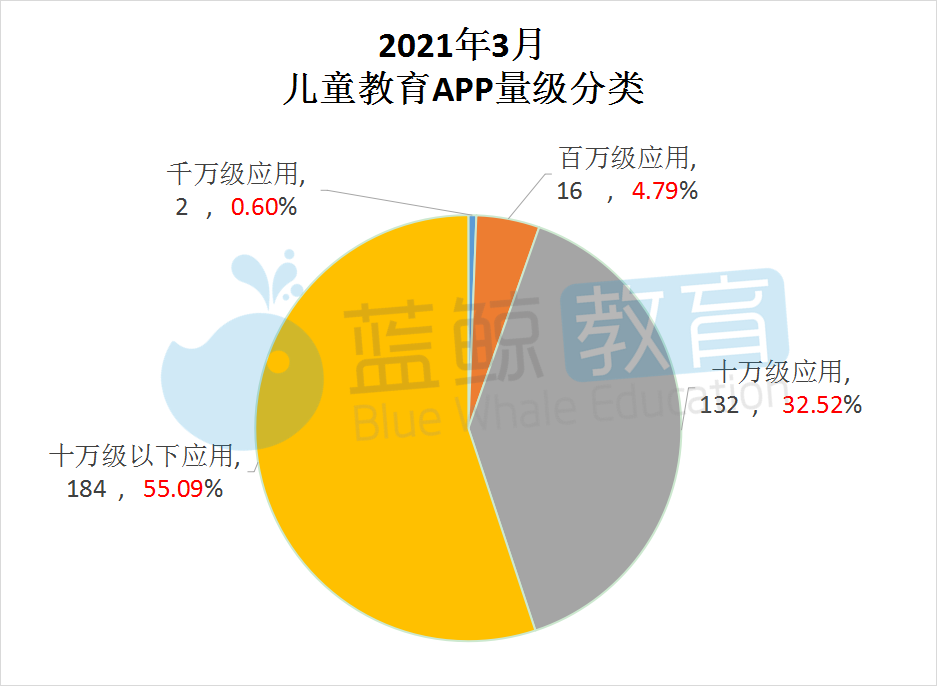儿童教育app排行_9月儿童教育APP榜:“洪恩识字”甩出用户规模TOP10,百万级实际...