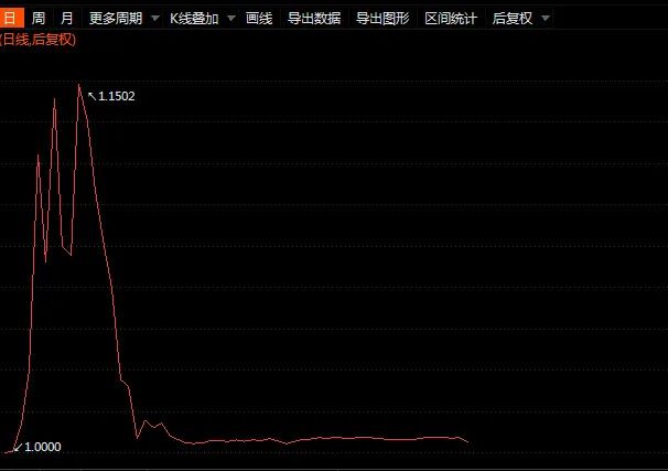 “分歧太大了:爆款基金几乎空仓“躺平” 也有基金满仓操作 他们是怎么说的