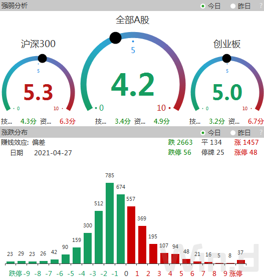 （图片来自：Wind金融终端910市场情绪模块）