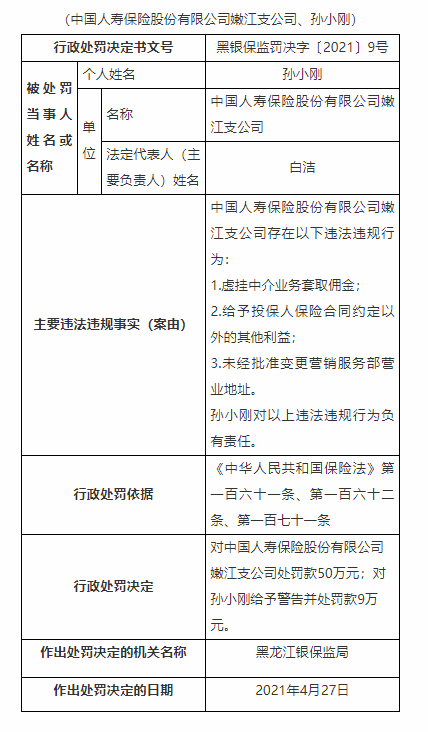 黑龙江银保监局公布对一寿险公司嫩江支行造假案处罚决定