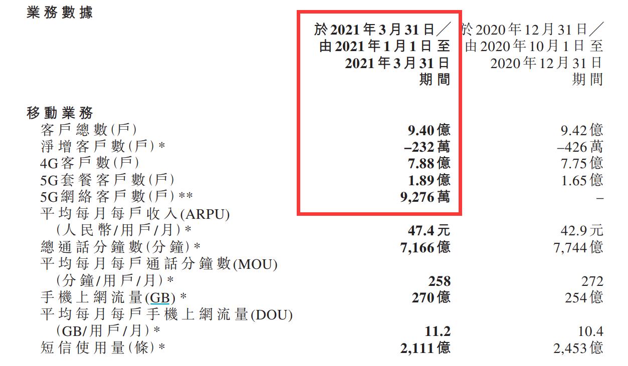 来源：中国移动一季报