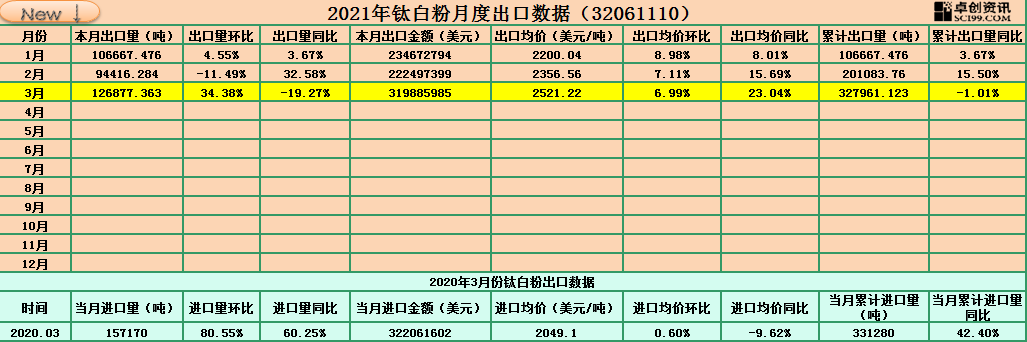 图片来源:采访对象供图