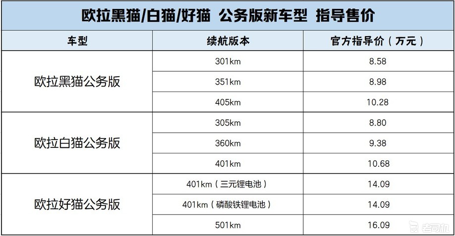 只能上"公户" 欧拉黑猫/白猫/好猫公务版多车售8.58万起-新浪汽车