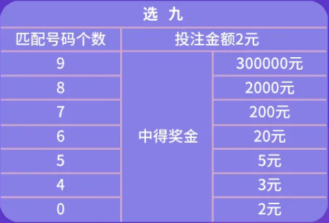 《福彩快乐8 中奖晒出来》选九复式中不停