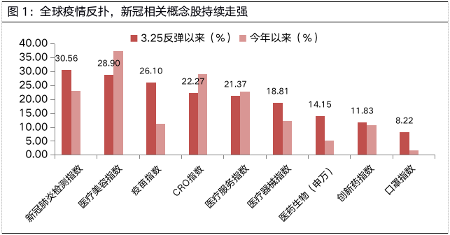 持续反弹后，医药行情怎么看？