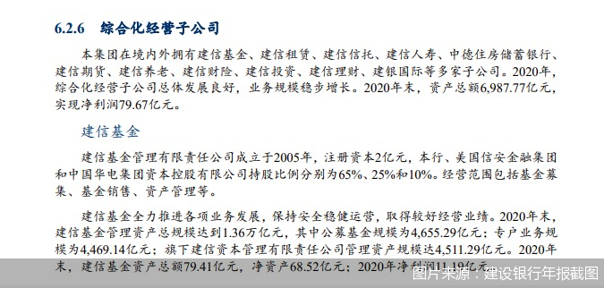 “管理规模大缩水、主力业务长期业绩萎靡 建信基金成长道路困难重重