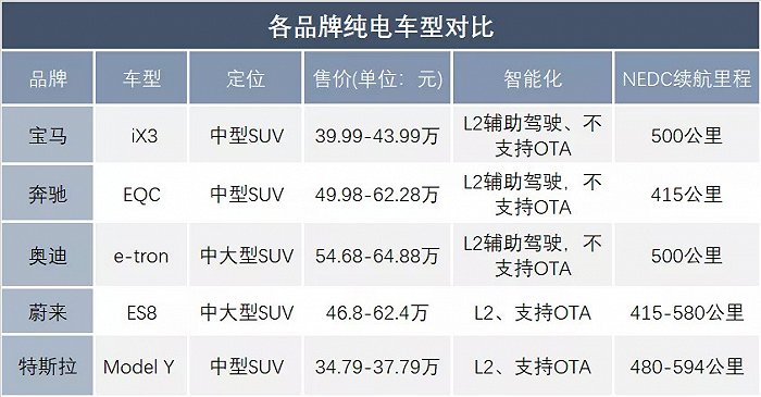 来源/公司官网、媒体报道