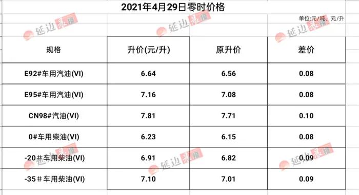 延吉gdp_2019年吉林省县市人均GDP排名延吉市升至第一梅河口降至第三