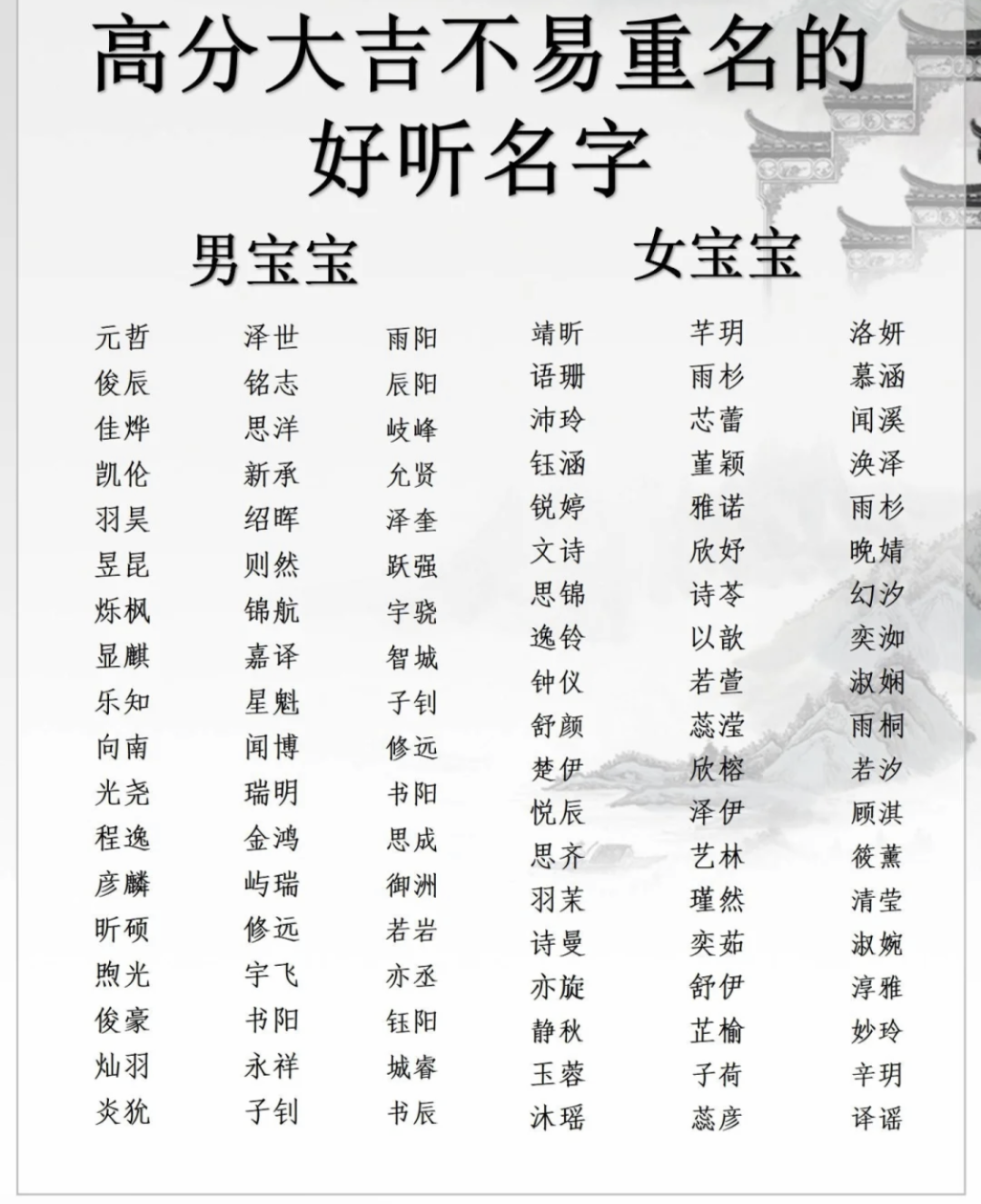 网络   爸妈们的想法有时候总是不约而同,古诗词就那么多,重复的名字