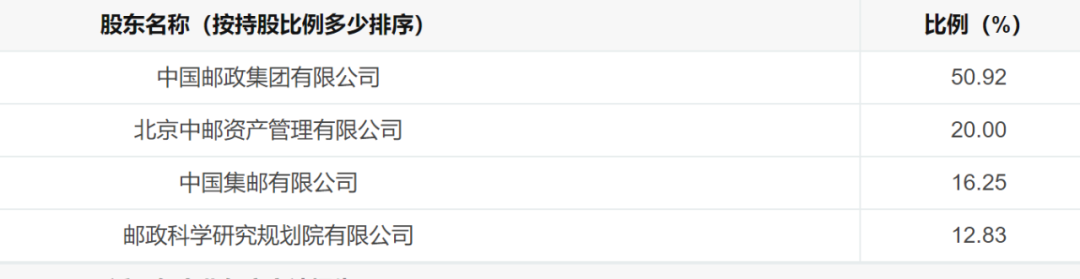 中邮人寿董事长_党秀茸辞职李学军代行中邮人寿董事长职责(2)