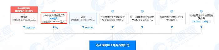 小米入股速网电商，后者经营范围含汽车销售等