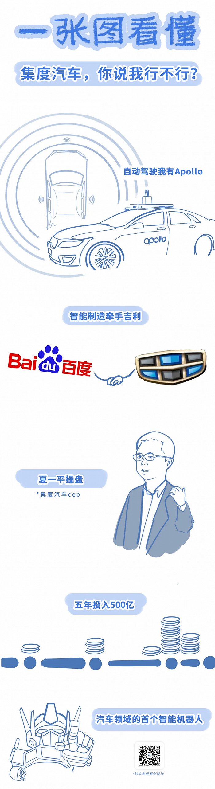 百度造车,凭什么赢?