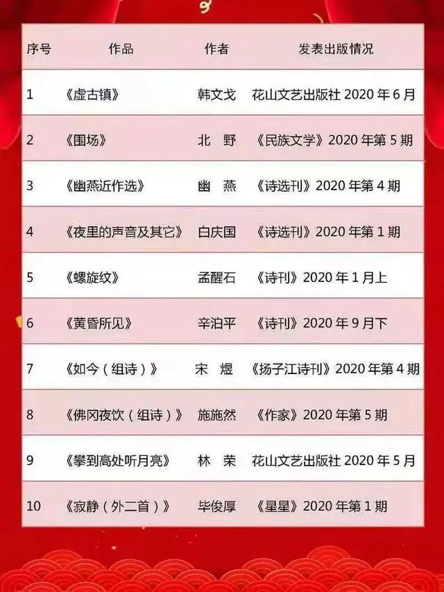 散文排行榜_关于2020年度中国西部散文排行榜评比活动征集启事