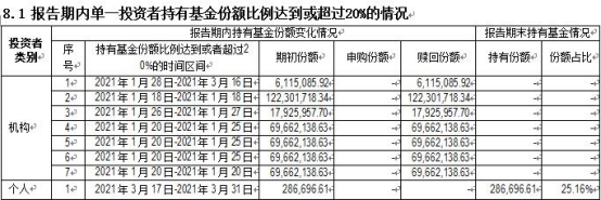 图片来源：东兴品牌精选混合2021年一季报