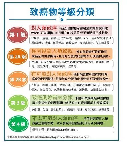 空气炸锅会致癌
